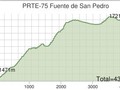 Sendero PRTE-75 Fuente de San Pedro. Imagen 1